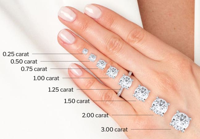 Lab-Grown Round Cut Diamond | Affordable & Brilliant with IGI Certification