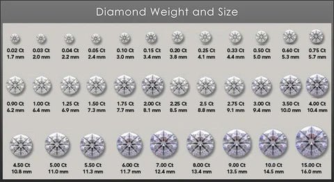 Lab-Grown Round Cut Diamond | Affordable & Brilliant with IGI Certification